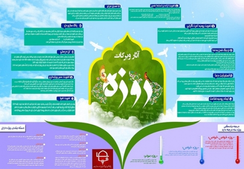توصیه های طب اسلامی در ماه مبارک رمضان