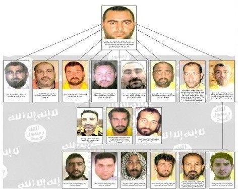 ساختار تشکیلاتی داعش را بشناسیم