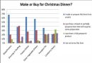 Christmas Economics christmasmarket